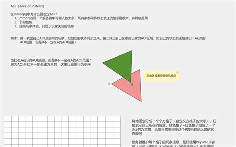 九宫格算法|[数据结构和算法]九宫格算法